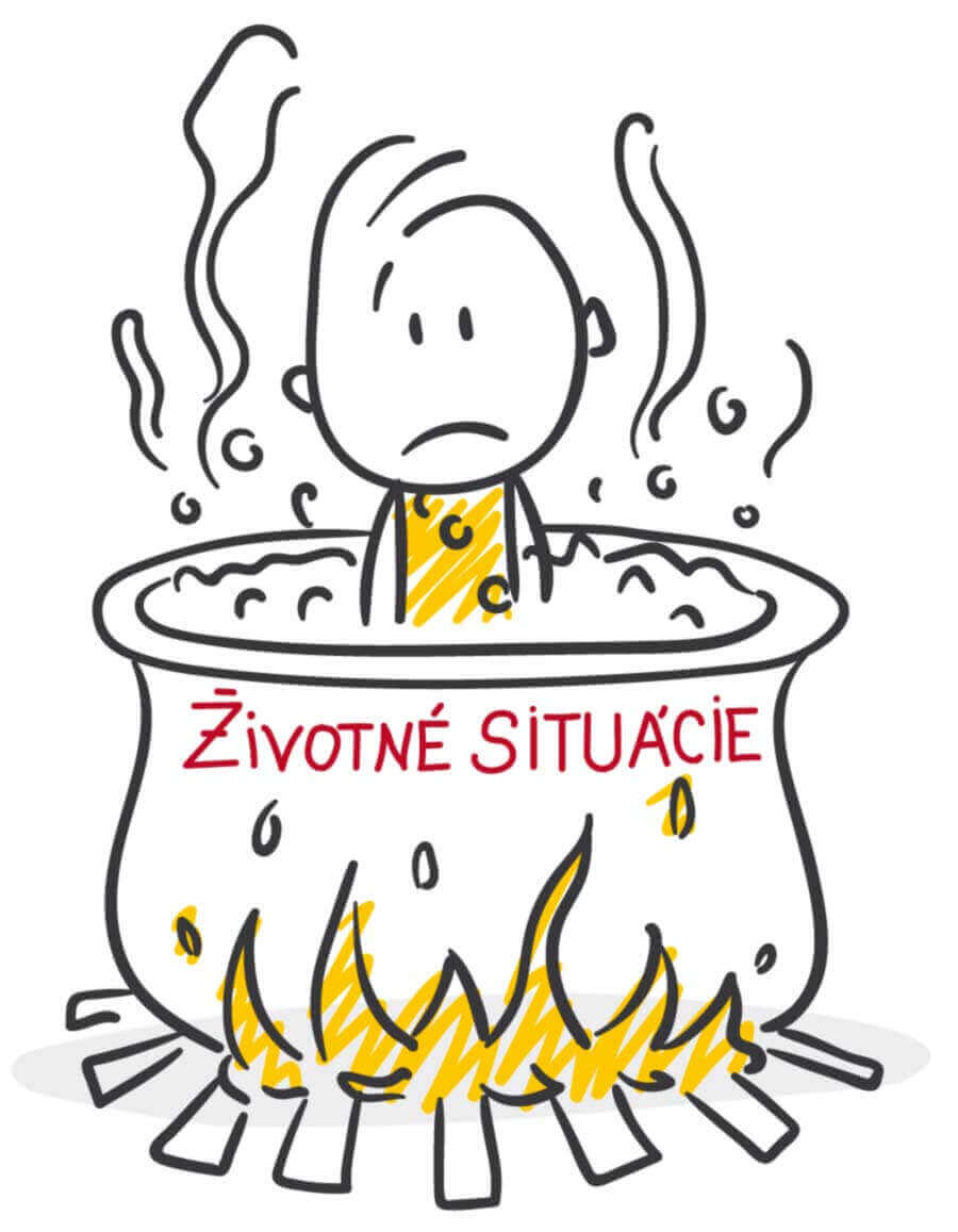 Životné situácie, ťažkosti a problémy v živote